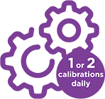 Purple clock icon with arrows indicating daily action